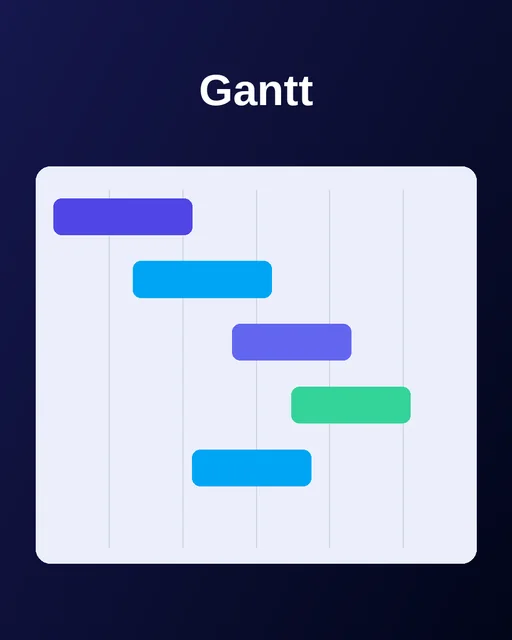 Visuel « Gantt », format portrait